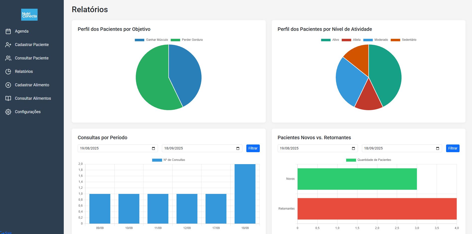 Relatórios do Sistema